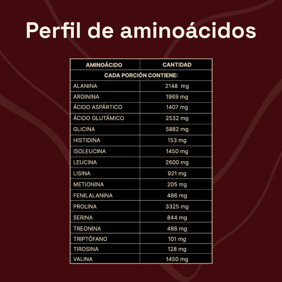 Proteína Aislada de Res 25g – Recuperación Limpia sin Inflamación