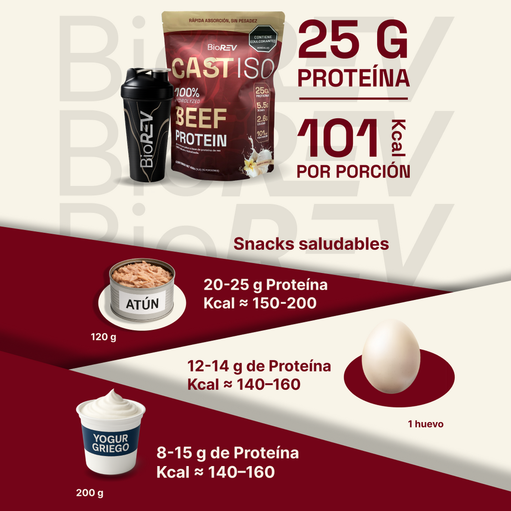 CastISO 456 g